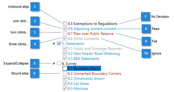 Check decisions diagram